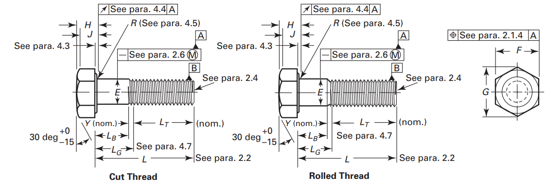 ASME B18.2.1 Hex Screws