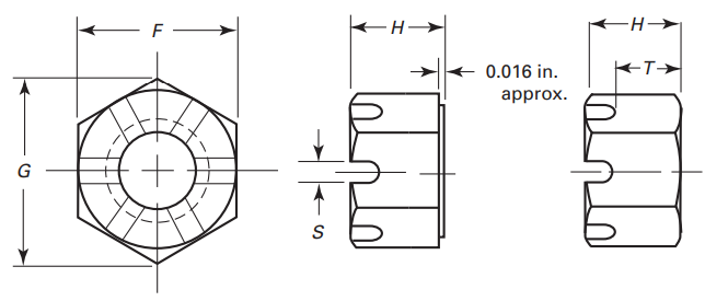 ASME B18.2.2 Heavy Hex Slotted Nuts