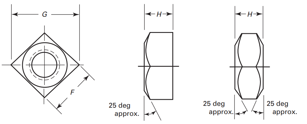 ASME B18.2.2 Heavy Square Nuts