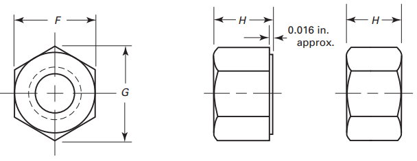 ASME B18.2.2 Hex Thick Nuts
