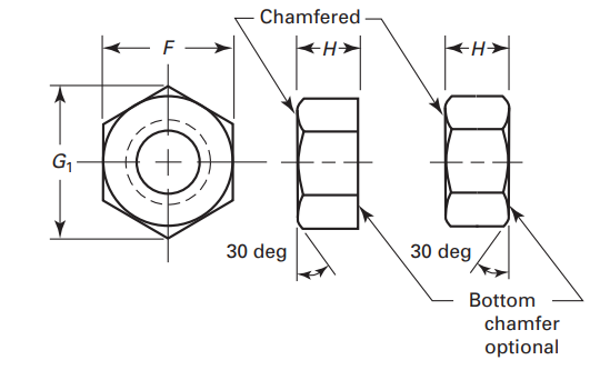 ASME B18.2.2 Small Pattern Hex Machine Screw Nuts
