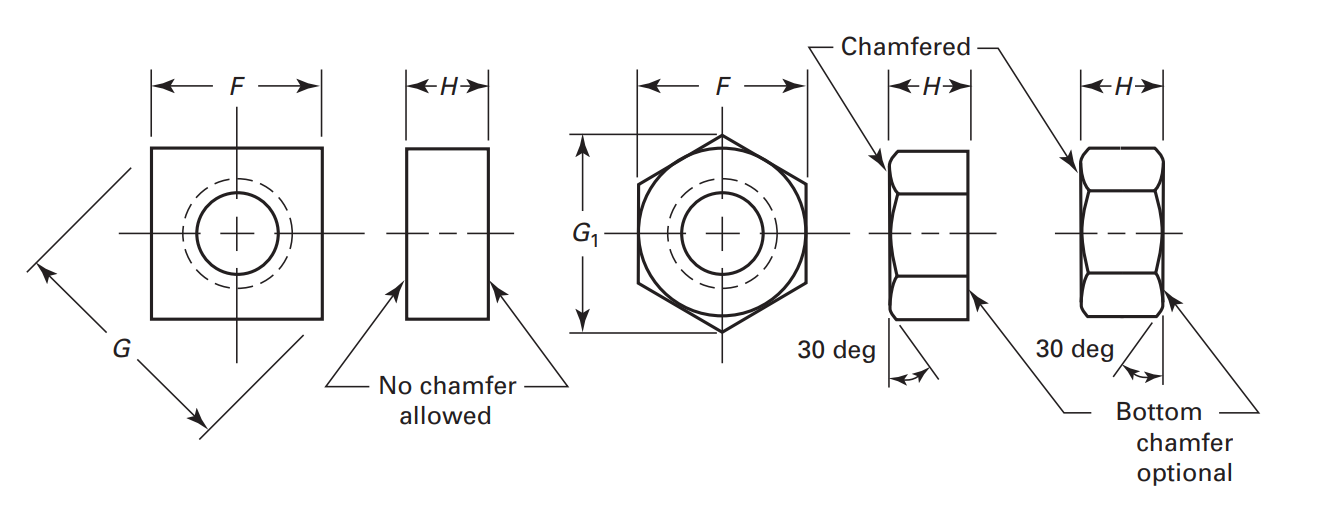 ASME B18.2.2 Square and Hex Machine Screw Nuts