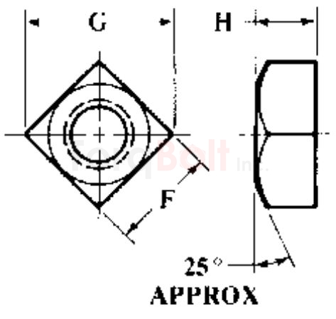 ASME B18.2.2 Square Nuts