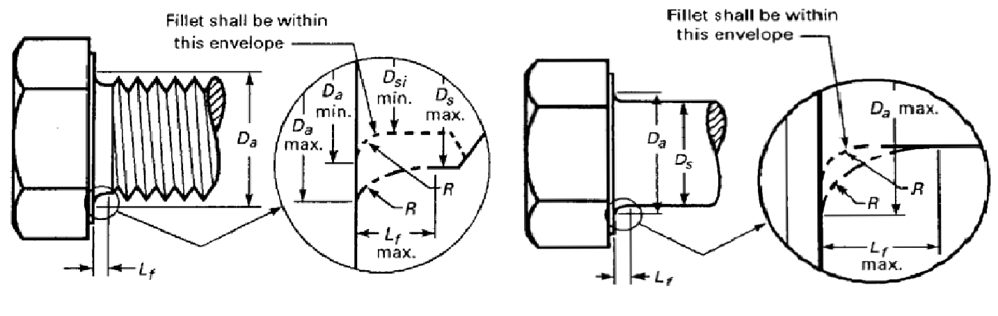 ASME B18.2.3.1m Metric Hex Cap Screws