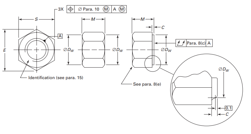 ASME B18.2.4.2M Metric Hex Nuts Style 2