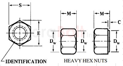 ASME B18.2.4.6M Metric Heavy Hex Nuts