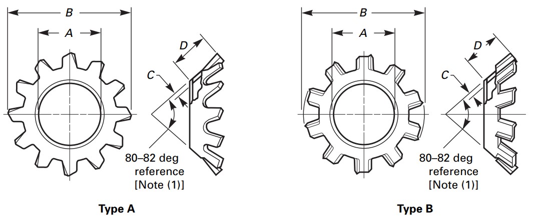 ASME B18.21.1 Countersunk External Tooth Lock Washers