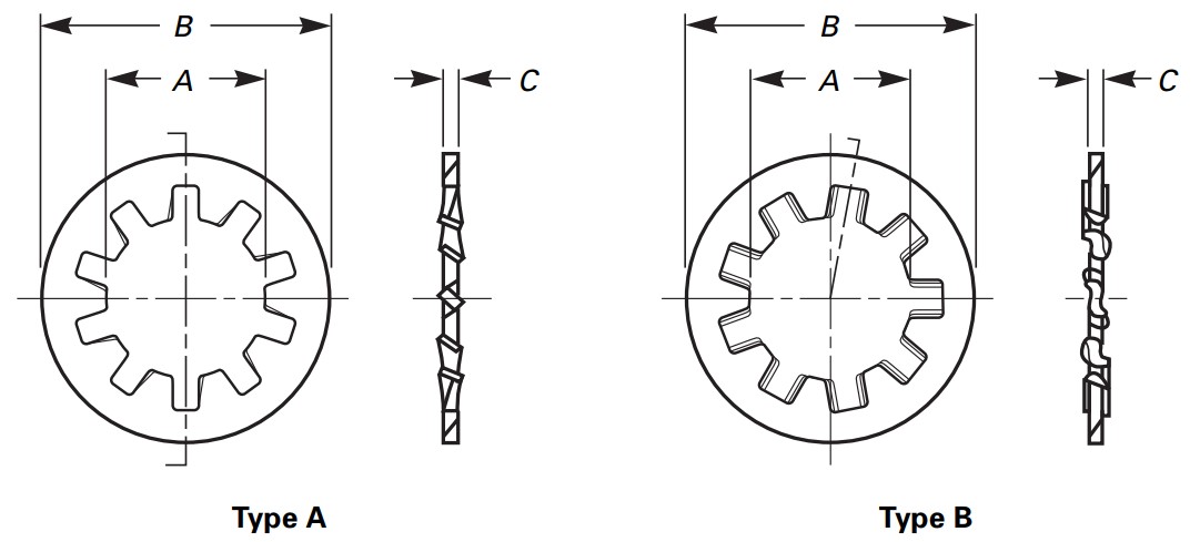 ASME B18.21.1 Internal Tooth Lock Washers