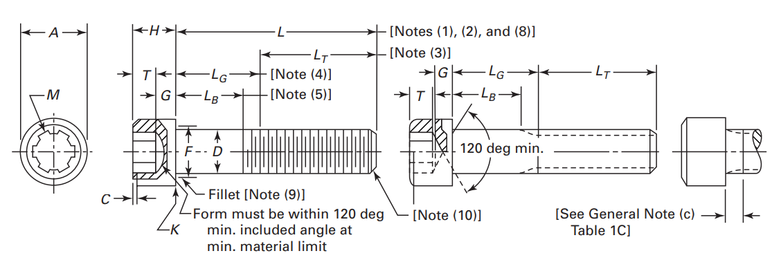 Spline Socket HEAD CAP SCREW INCH THREAD