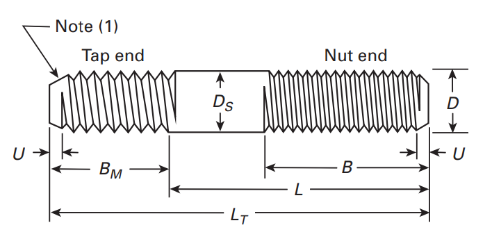 ASME B18.31.1M Tap End Full Body
