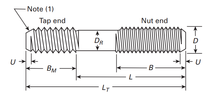 ASME B18.31.1M Tap End Reduced Body