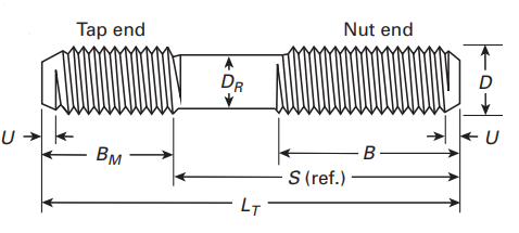 ASME B18.31.2 Tap End Reduced Body