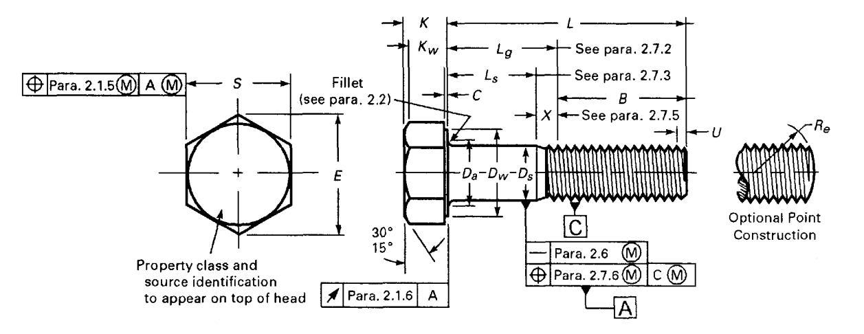 ASME B18.6.3 Slotted Hexagon Head Machine Screws
