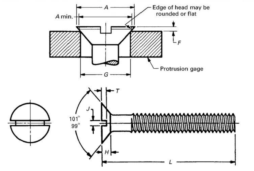 ASME B18.6.3 Slotted 100 Degree Flat Countersunk Head Machine Screws