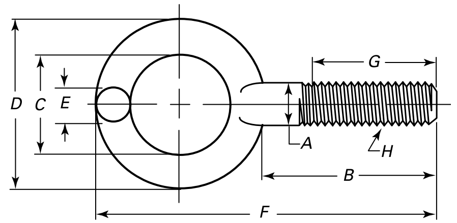 ASME B18.15 Type 1 , Styles A and B Plain Pattern (Straight Shank) Eyebolt