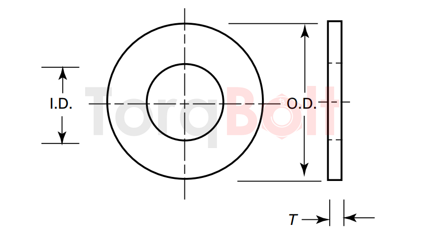 Dimensional Requirements for Metric Washers