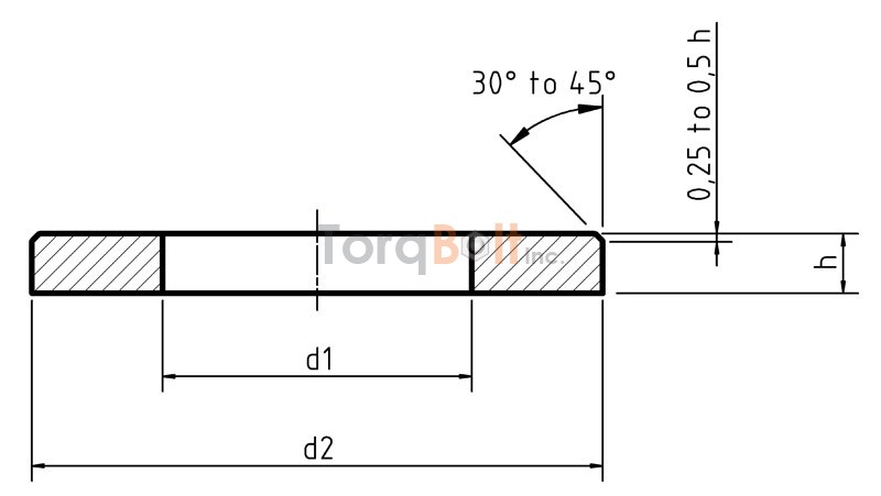 DIN 125B Plain Flat Washers